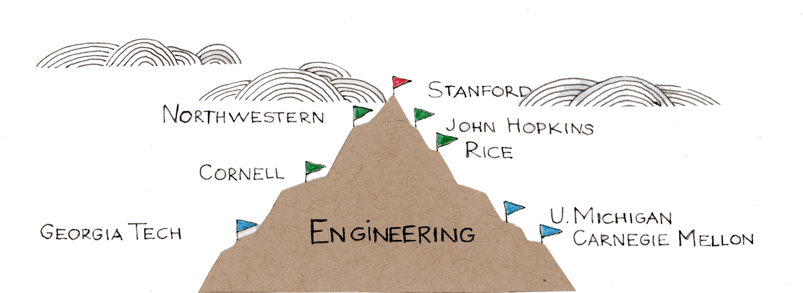 Hand-drawn mountain labeled Engineering with a Stanford flag at the summit and Northwestern, Johns Hopkins, Cornell, Rice, Georgia Tech, U. Michigan, and Carnegie Mellon flags planted below